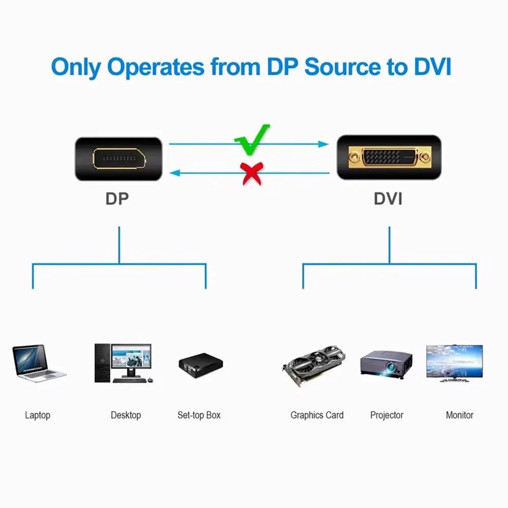 DisplayPort DP to DVI Adapter  - Tablet Lap Desk ulasan dan harga