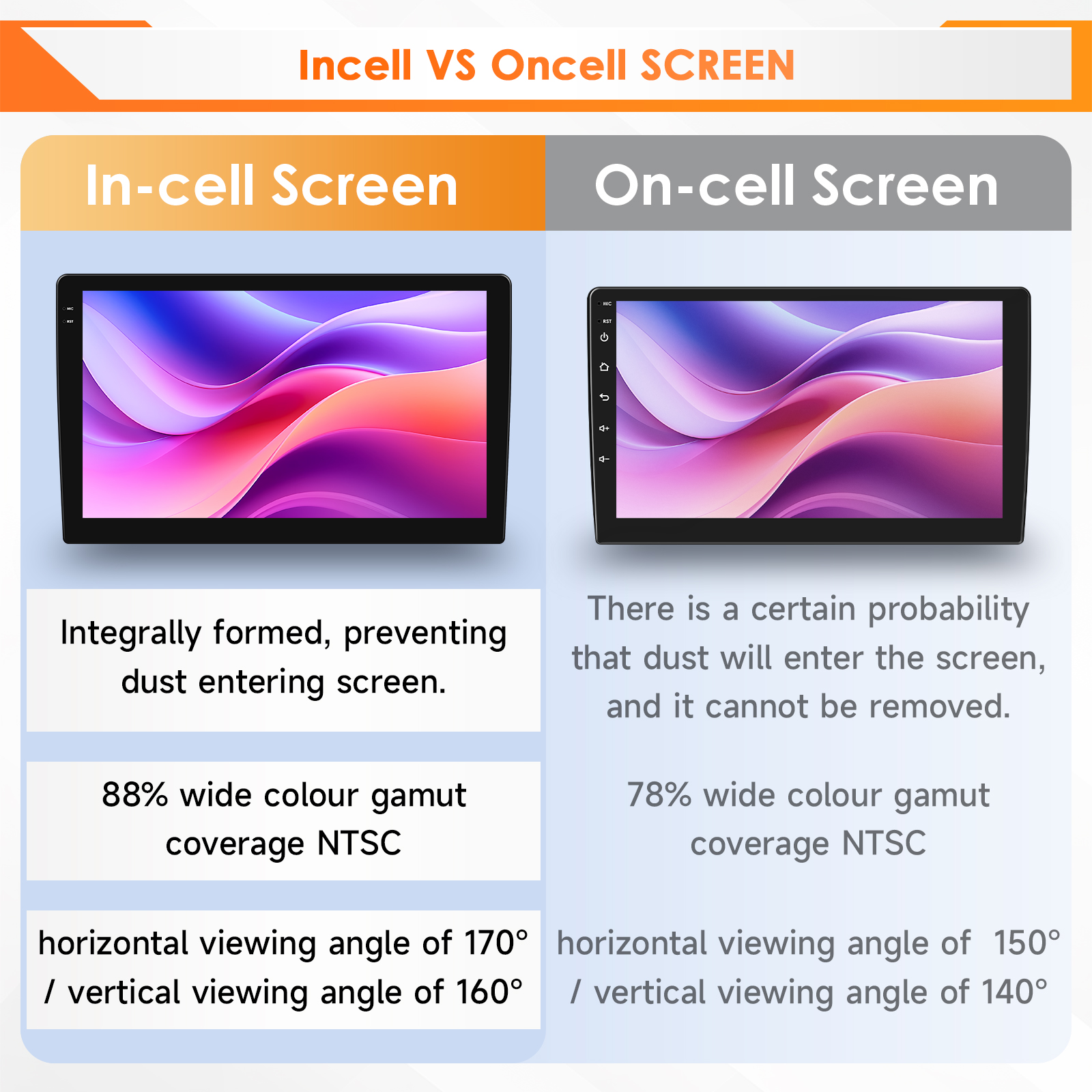 Hizpo 6115 AI Voice Car Tablet - Tablet Danish Mobile & Accessories ulasan dan harga
