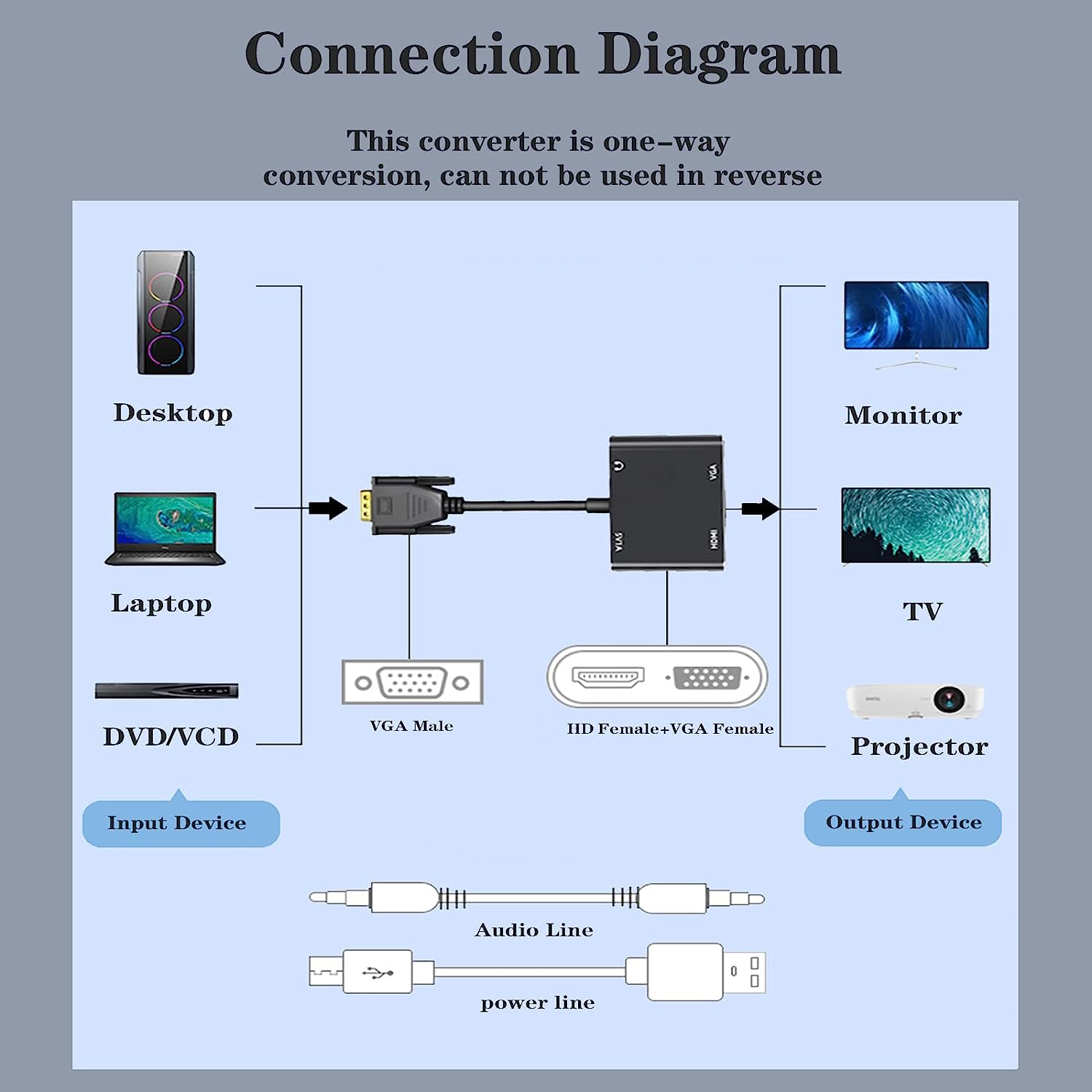 VGA(Host) to VGA/HDMI-compatib - Tablet Lap Desk ulasan dan harga